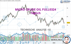 MICRO CRUDE OIL FULL0624 - Giornaliero