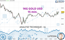 1KG GOLD USD - 15 min.