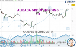 ALIBABA GROUP HOLDING - 1 uur