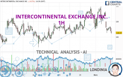 INTERCONTINENTAL EXCHANGE INC. - 1H