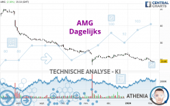 AMG - Dagelijks
