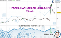 HEDERA HASHGRAPH - HBAR/USD - 15 min.