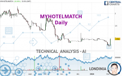 MYHOTELMATCH - Daily