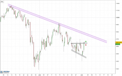 IBEX35 INDEX - 4H