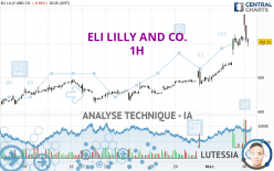 ELI LILLY AND CO. - 1H