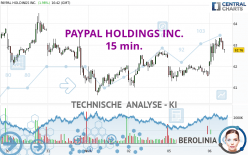 PAYPAL HOLDINGS INC. - 15 min.