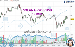 SOLANA - SOL/USD - 15 min.