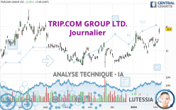 TRIP.COM GROUP LTD. - Journalier