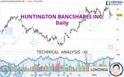 HUNTINGTON BANCSHARES INC. - Daily