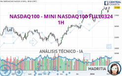NASDAQ100 - MINI NASDAQ100 FULL0324 - 1H
