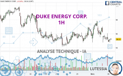 DUKE ENERGY CORP. - 1H