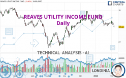 REAVES UTILITY INCOME FUND - Daily