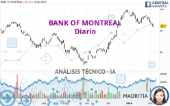 BANK OF MONTREAL - Diario
