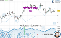 NETAPP INC. - 1H