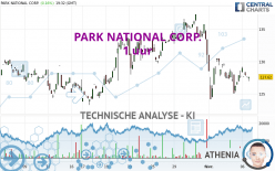 PARK NATIONAL CORP. - 1 uur