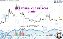 TILRAY BRA. CL.2 DL-.0001 - Diario