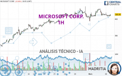 MICROSOFT CORP. - 1 Std.