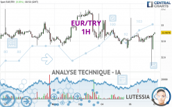 EUR/TRY - 1H