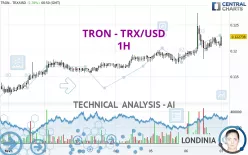 TRON - TRX/USD - 1H