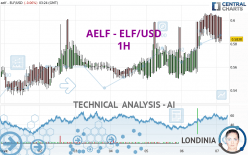 AELF - ELF/USD - 1H