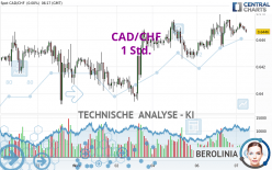 CAD/CHF - 1H