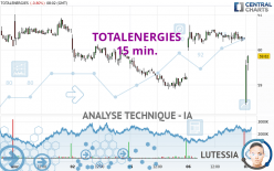 TOTALENERGIES - 15 min.