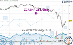 ZCASH - ZEC/USD - 1H