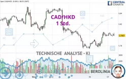 CAD/HKD - 1 Std.