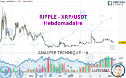 RIPPLE - XRP/USDT - Hebdomadaire