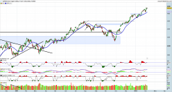 S&P500 INDEX - Täglich