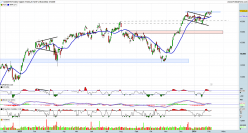 DAX40 PERF INDEX - Daily