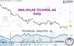 SMA SOLAR TECHNOL.AG - Daily