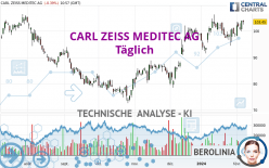 CARL ZEISS MEDITEC AG - Täglich