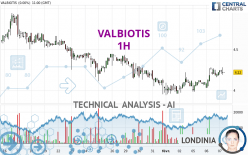 VALBIOTIS - 1H