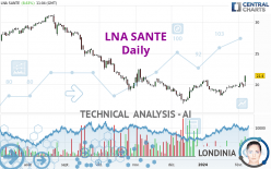 LNA SANTE - Daily