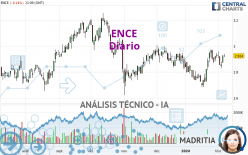 ENCE - Daily