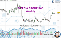 EXPEDIA GROUP INC. - Wöchentlich