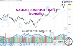 NASDAQ COMPOSITE INDEX - Diario