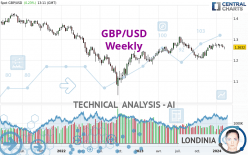 GBP/USD - Wekelijks