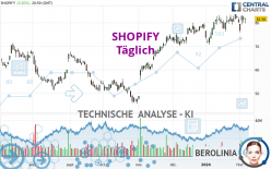 SHOPIFY - Täglich