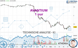 AVANTIUM - 1 uur