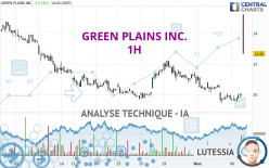 GREEN PLAINS INC. - 1H