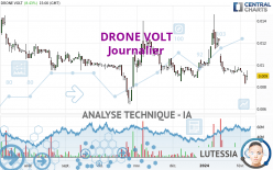 DRONE VOLT - Diario