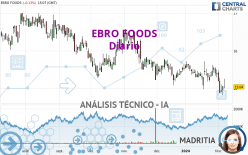 EBRO FOODS - Diario