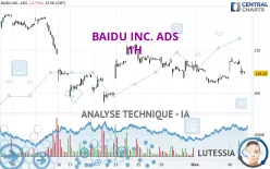 BAIDU INC. ADS - 1H