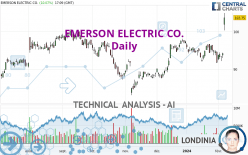 EMERSON ELECTRIC CO. - Daily