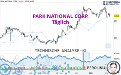 PARK NATIONAL CORP. - Täglich