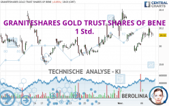 GRANITESHARES GOLD TRUST SHARES OF BENE - 1 Std.