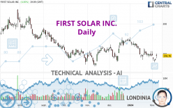 FIRST SOLAR INC. - Daily