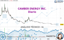 CAMBER ENERGY INC. - Diario